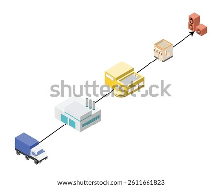 Supply chain management is the management of the flow of goods and services from supplier to buyer