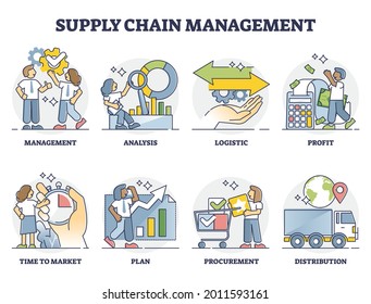 Supply chain management as goods and services flow management or planning outline collection. Analyze logistics and profits for efficient or effective procurement and distribution vector illustration.