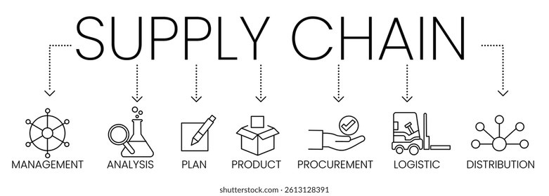 Supply chain management icon set featuring procurement, logistics and distribution elements for business presentations, infographics and corporate reports.
