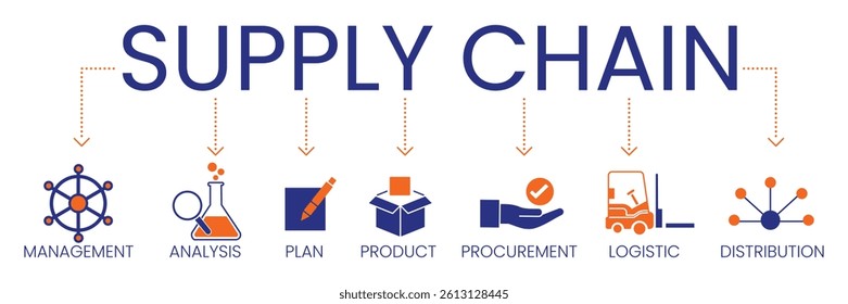 Supply chain management icon set with procurement, logistics, and distribution elements in modern flat design style for business presentations and infographics.
