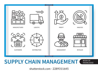 Conjunto de elementos de infografía de administración de la cadena de suministro. Logística, beneficio, distribución, fabricante, clientes, análisis, gestión, minorista. colección de iconos lineales de vector web
