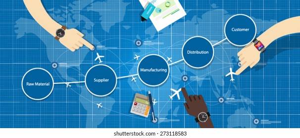 Supply Chain Management SCM