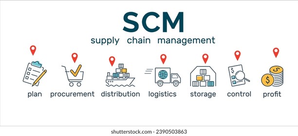 Supply Chain Management. SCM banner with icon of plan, procurement, distrubution, logistics, storage, control, profit. vector illustration