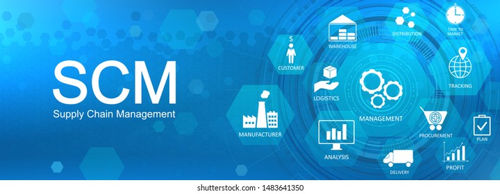 Supply Chain Management - SCM concept banner with icons and a description of them. Aspects of Modern Company Logistics Processes. Business Challenges Design. Supply Chain Management - SCM illustration