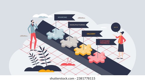 Supply chain management or SCM for efficient goods flow tiny person concept. Labeled process of sourcing, manufacturing, delivery and customer feedback vector illustration. Raw material logistics.