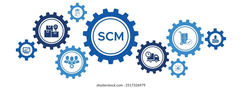 Conceito de vetor de banner do site do Supply Chain Management (SCM) com ícones de logística, aquisição, análise, distribuição e planejamento de lucros