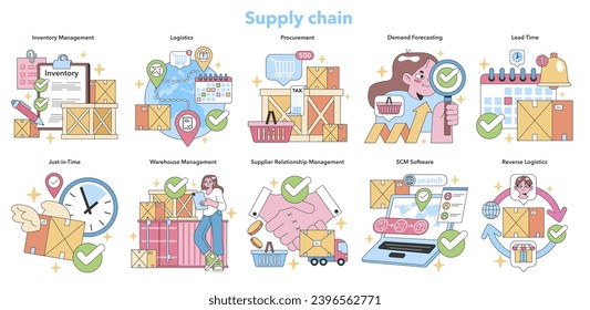 Supply chain management set. Efficient inventory, logistics coordination, procurement processes, and demand forecasting. Warehouse operations, supplier relations, SCM software, and reverse logistics.