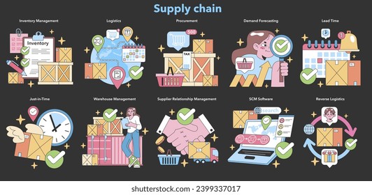 Supply chain management set. Efficient inventory, logistics coordination, procurement processes, and demand forecasting. Warehouse operations, supplier relations, SCM software, and reverse logistics.