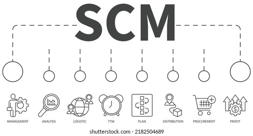 Concepto de Ilustración del vector de gestión de la cadena de suministro. Cartel con iconos y palabras clave . Elementos vectores del símbolo de gestión de la cadena de suministro para la web de infografía