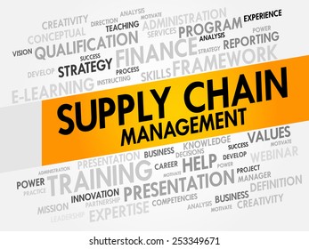 Supply Chain Management word cloud, business concept