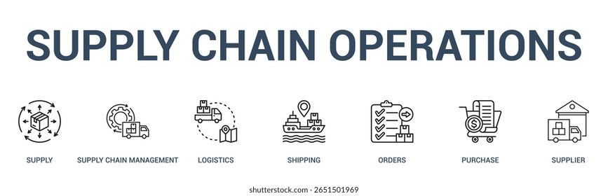 Supply Chain Operations banner web icon vector illustration concept for business process with an icon of a Supply, Supply Chain Management, Logistics, Shipping, Orders, Purchase, Supplier.