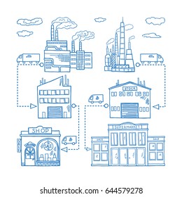 Supply chain roads from industry factory to store and retail buildings. Vector hand drawn illustration