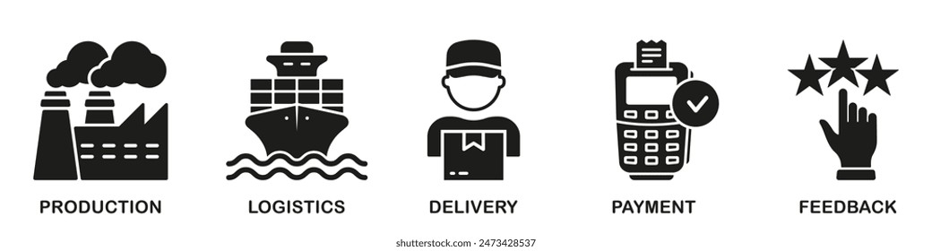 Supply Chain Silhouette Icon Set. Logistics Symbol Collection. Distribution Industry Guide Pictogram. Commercial Service. Production, Express Shipment, Payment, Review. Isolated Vector Illustration.