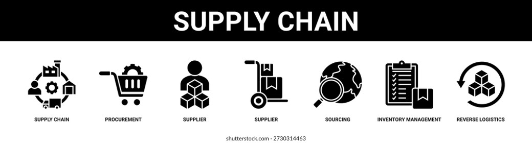 Supply Chain web banner icon set collection solid style.