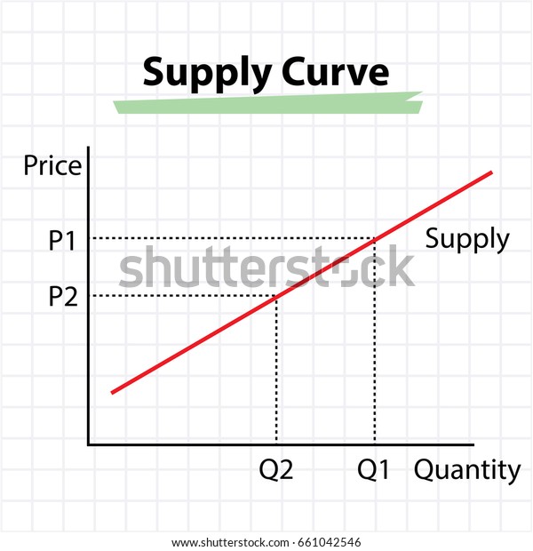 Supply Curve Diagram Price Quantity Concept Stock Vector (Royalty Free ...