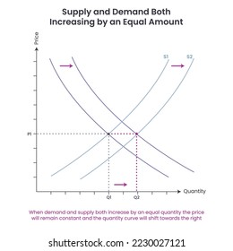 Gráfico de vector gráfico de la oferta y la demanda infografía educativa