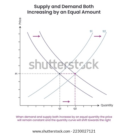 Supply and Demand business graph vector illustration educational infographic