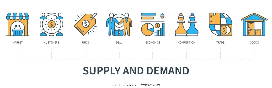 El concepto de oferta y demanda con iconos. Mercado, clientes, precio, trato, economía, competencia, comercio, bienes. Cartel comercial. Infografía vectorial web con un estilo mínimo de línea plana