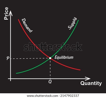 Supply and demand curve graph quantity price on black backgrounad in microeconomics  supply and demand is an economic model of price determination in a market  , equilibrium vector illustration