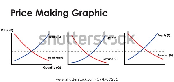 Understanding Supply And Demand Charts