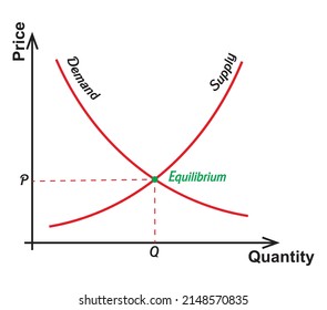 gráfico de la oferta y la demanda.eps gráfico de ilustraciones vectoriales ciencia economía curva finanzas 