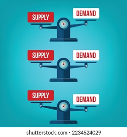 Supply and demand on the balance scale 