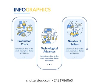 Supply determinants rectangle infographic template. Advantages. Data visualization with 3 steps. Editable timeline info chart. Workflow layout with line icons. Lato-Bold, Regular fonts used