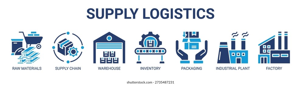 Supply Logistics web banner icon vector illustration concept with icon of raw materials, supply chain, warehouse, inventory, packaging, industrial plant, and factory.