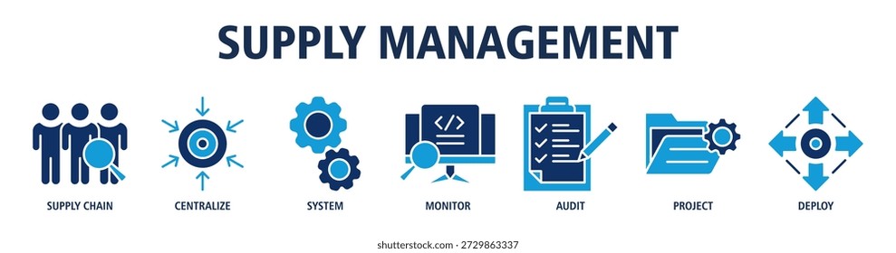 Gerenciamento de fornecimento ícone de banner web vetor ilustração conceito com ícones de cadeia de suprimento, centralização, integração de sistema, monitoramento, auditoria, gerenciamento de projetos, implantação.