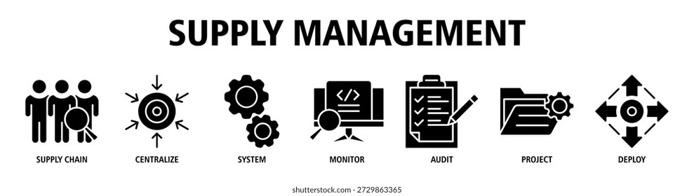 Gerenciamento de fornecimento ícone de banner web vetor ilustração conceito com ícones de cadeia de suprimento, centralização, integração de sistema, monitoramento, auditoria, gerenciamento de projetos, implantação.