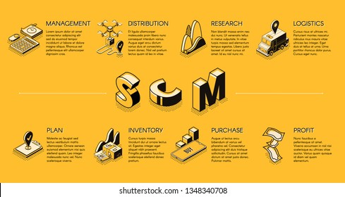 Supply-chain management isometric vector banner or poster, commercial processes organization presentation slide with infographics elements illustration. Business planning and logistics concept