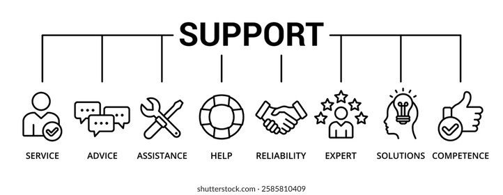 Support banner icon with service, advice, assistance, help, reliability, expert, solutions, competence