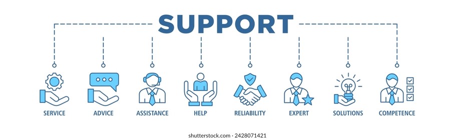 Support banner web icon set vector illustration concept with icon of service, advice, assistance, help, reliability, expert, solutions and competence