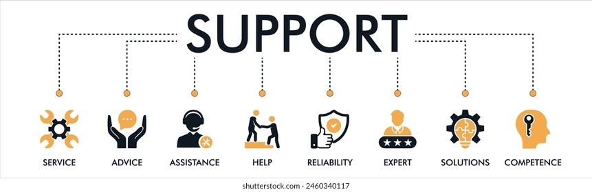 Support banner web icon set vector illustration concept with icons of service, advice, assistance, help, reliability, expert, solutions, and competence