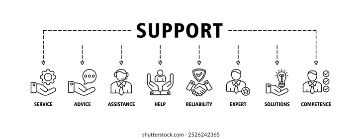 Concepto de Ilustración vectorial del conjunto del icono del Web del Anuncio de la Asistencia con el icono del servicio, consejo, asistencia, ayuda, confiabilidad, experto, soluciones y los iconos de la competencia