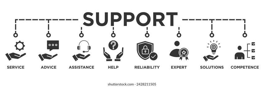 Support banner web icon vector illustration concept with icon of service, advice, assistance, help, reliability, expert, solutions and competence