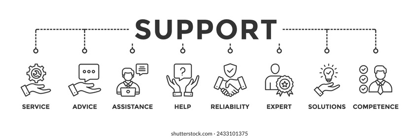 Support-Banner-Web-Symbol Vektor-Illustrationskonzept mit Icon of Service, Beratung, Hilfe, Hilfe, Zuverlässigkeit, Experte, Lösungen und Kompetenz	