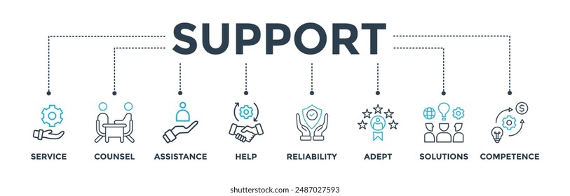 Support banner web icon vector illustration concept with icon of service, counsel, assistance, help, reliability, adept, solutions and competence 
