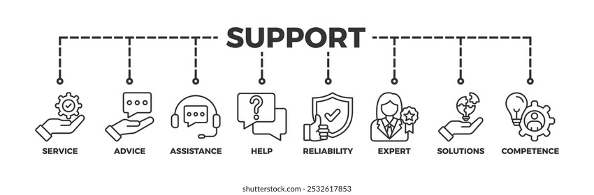 Support banner web icon vector illustration concept with icon of service, advice, assistance, help, reliability, expert, solutions and competence