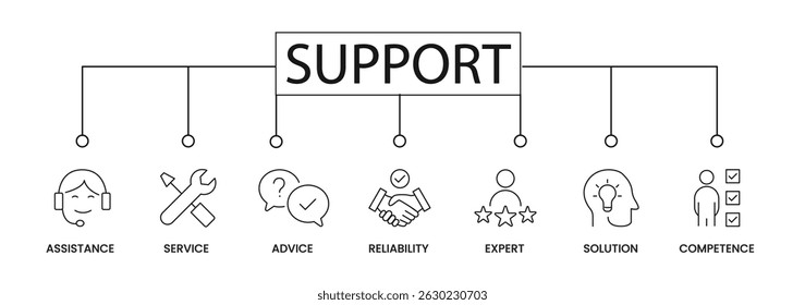 Support banner web icon vector illustration concept with icon of support, information, advice, problem solving, help, service, solution.