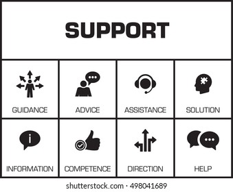 Support. Chart with keywords and icons