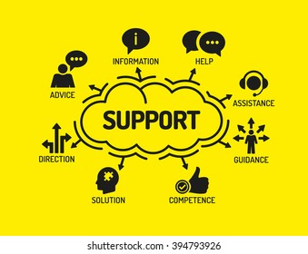 Support. Chart with keywords and icons on yellow background