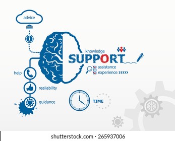 Support concept and brain. Hand writing Support with blue marker