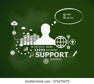 Support design concept and man. Hand writing support with chalk on green school board. Typographic poster.