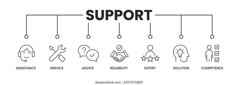 Support icons banner.Support banner with icons of assistance, service, advice, reliability, expert, solution, and competence. Vector illustration.