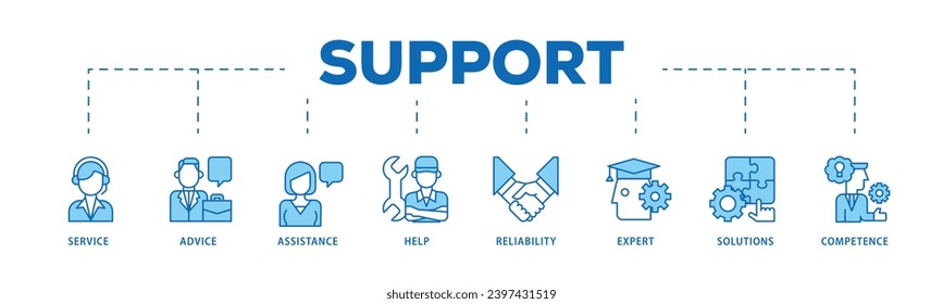 Soporte para el proceso de flujo de iconos infográficos que consiste en servicio, asesoramiento, asistencia, ayuda, confiabilidad, expertos, soluciones y competencia icono de transmisión en vivo y fácil de editar