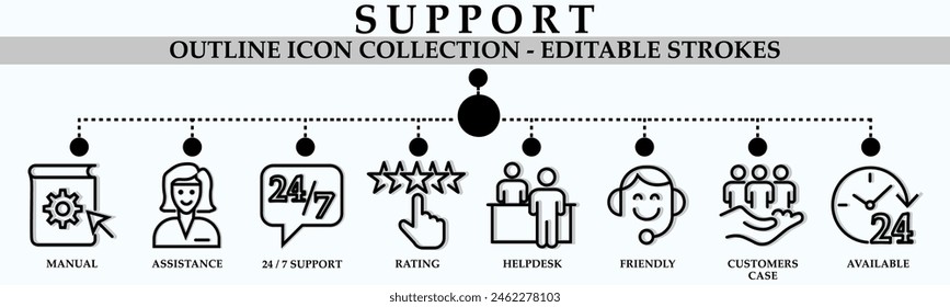 Support outline icon collection. Containing icons of assistance, rating, helpdesk, friendly, customer case, available and more. Linear icon collection. Editable stroke. Vector illustration
