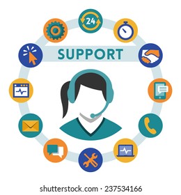 Support related vector icons, girl with a headset