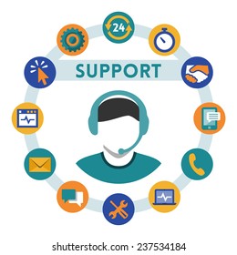 Support related vector icons, man with a headset