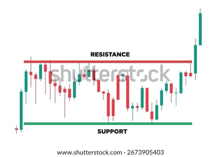 support and resistance candlestick candle chart in stock market technical analysis
